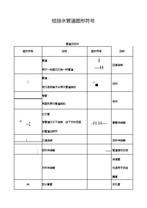 给排水管道图形符号