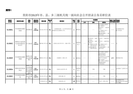 贵阳市2015年市、县、乡三级机关统一面向社会公开招录公务员职位表