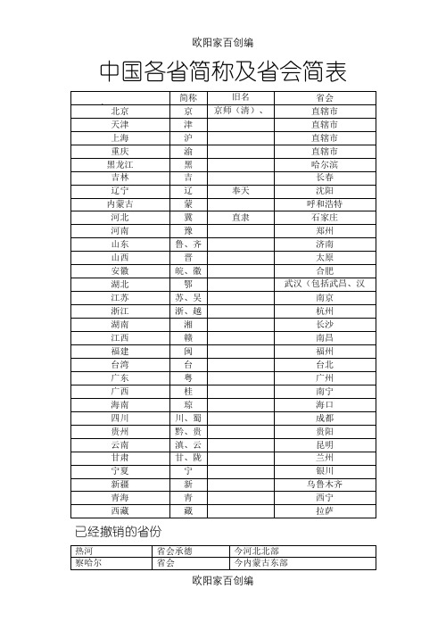 中国各省简称及省会简表之欧阳家百创编