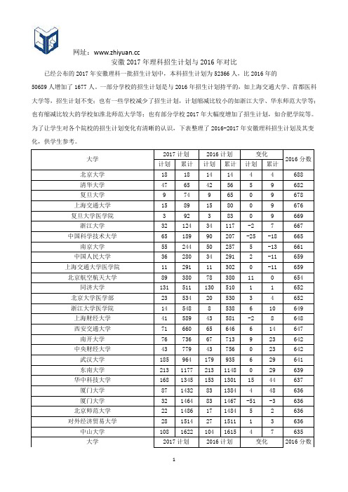 安徽2017年理科招生计划与2016年对比