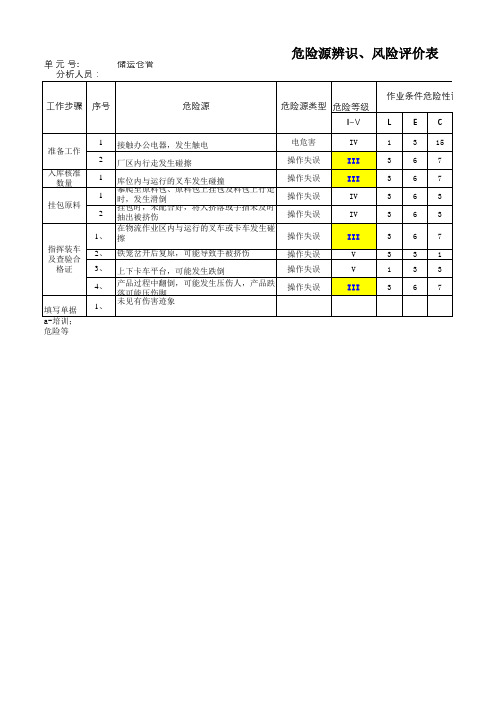 储运仓管危险源辨识、风险评价表