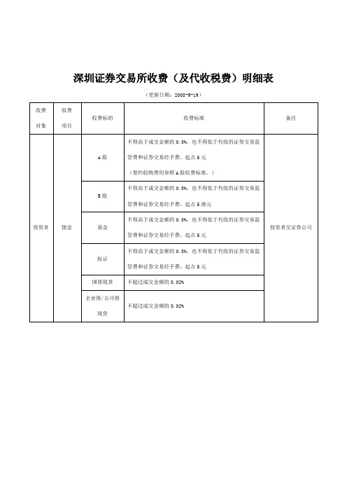 深圳证券交易所一二级费用表