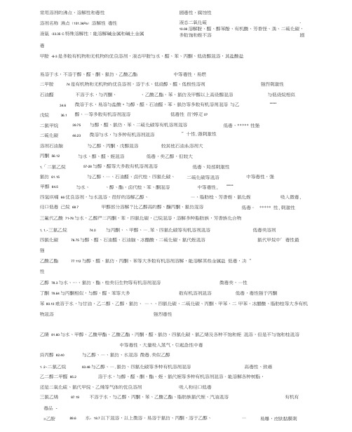 常见有机溶剂地溶解性汇总(20201110165313)