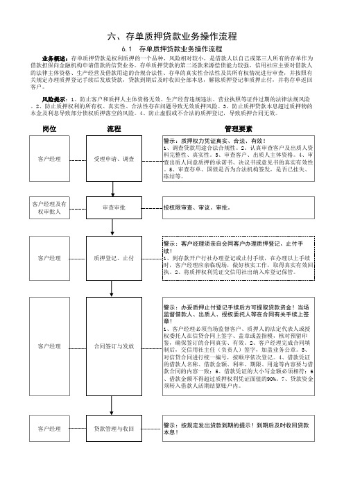 6、存单质押贷款业务操作流程