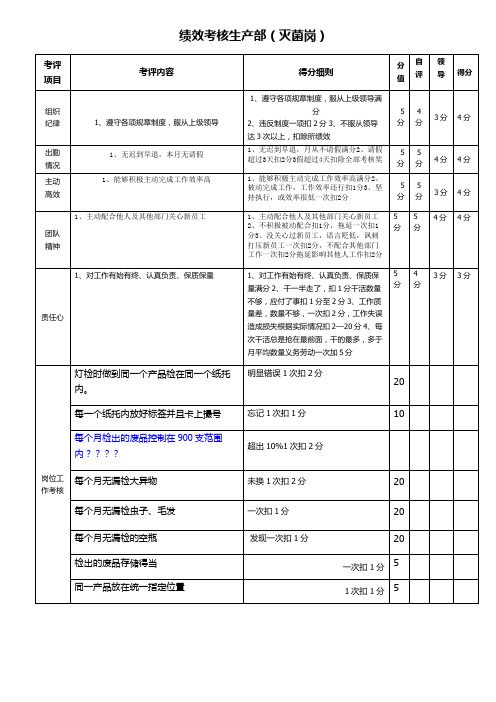 绩效考核灯检