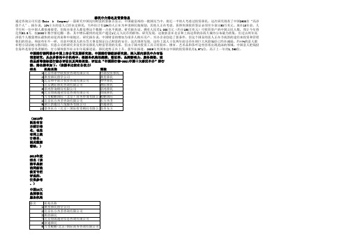 移民中介排名