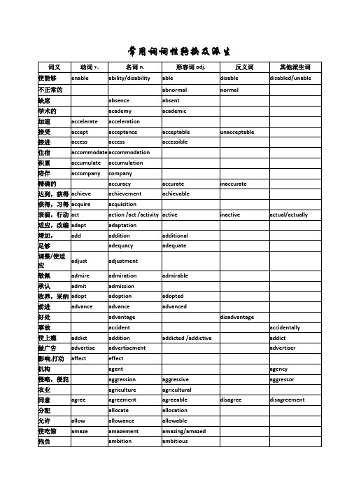 高考英语常用词词性转换及派生