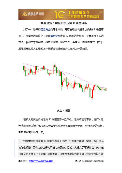 鑫圣金业：黄金价格走势K线图分析