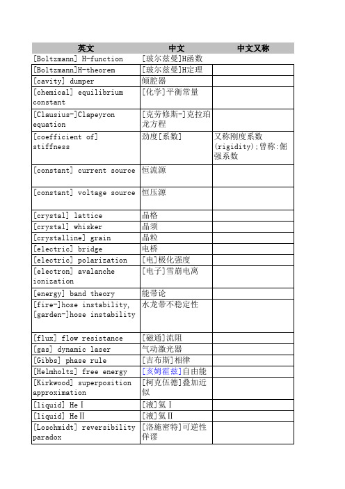 物理学名词