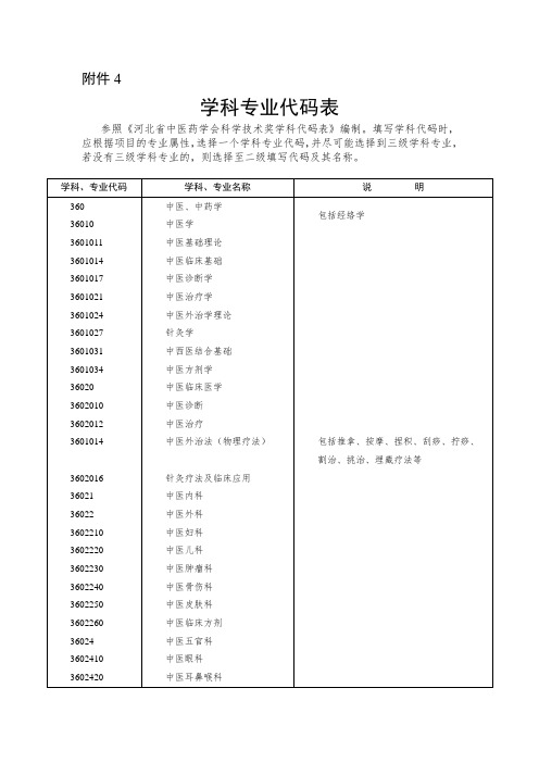 中医药学科专业代码表