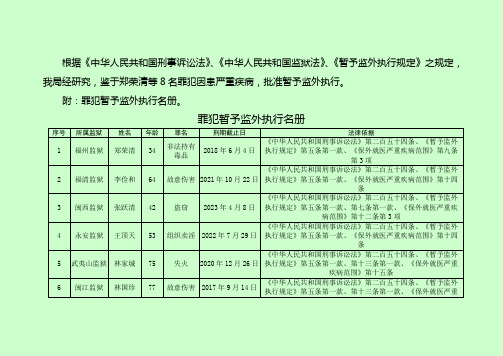 7.福建省监狱管理局关于郑荣清等8名罪犯暂予监外执行的决定