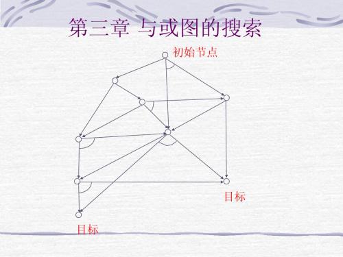 人工智能-4 与或图搜索