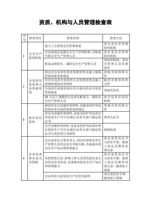 资质、机构与人员管理检查表