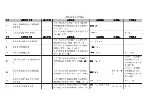 常用增值税减免代码表