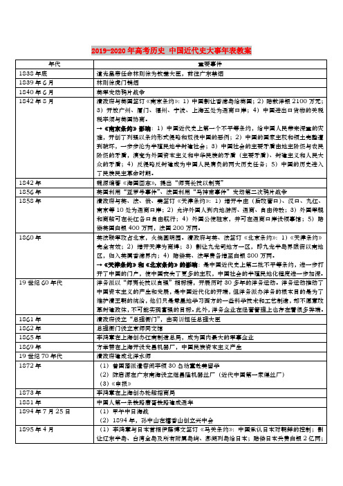 2019-2020年高考历史 中国近代史大事年表教案