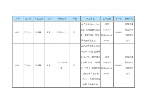 透析器品牌价格大全