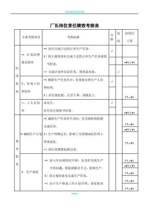 厂长岗位绩效考核表