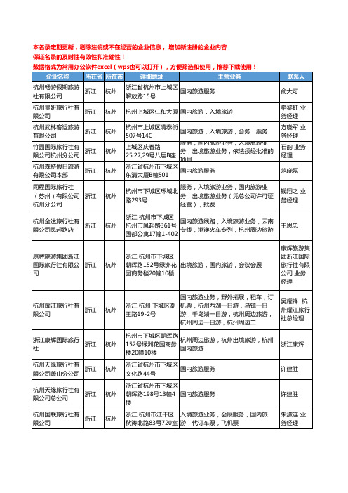 2020新版浙江省杭州国内旅游工商企业公司名录名单黄页联系方式大全78家