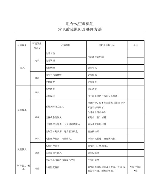 组合式空调机组常见故障原因及处理方法