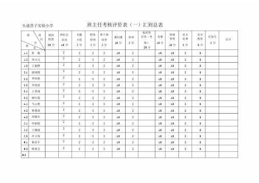 班主任年终考核评价表