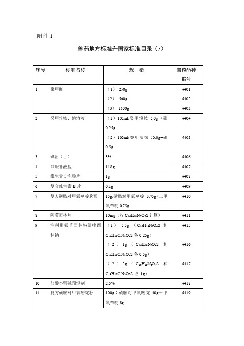 兽药地方标准升国家标准目录(7)