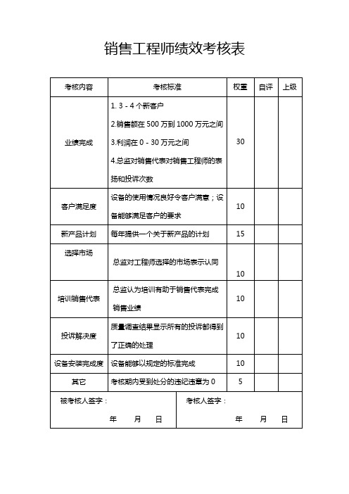 销售工程师绩效考核表word模板