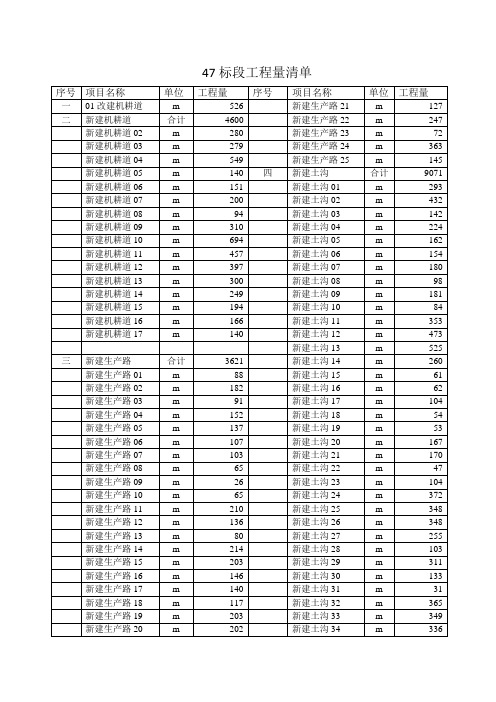 高标准农田工程量清单