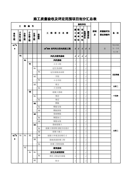 华能安北第三风电场项目划分表汇总表最终