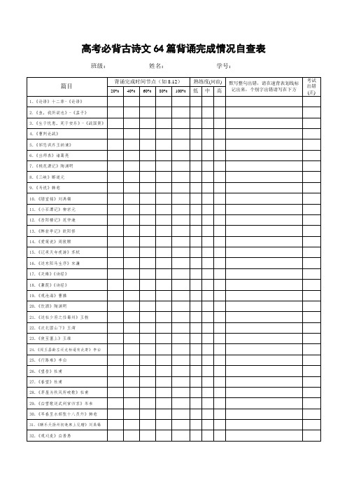 高考必背古诗文64篇默写完成情况自查表-(可编辑)