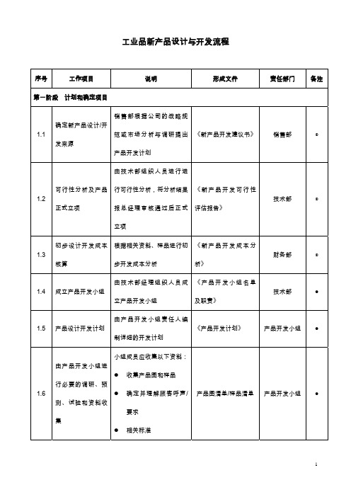 汽车行业新产品设计与开发流程