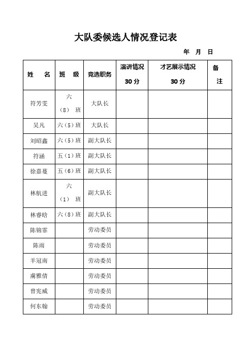 1大队委候选人情况登记表