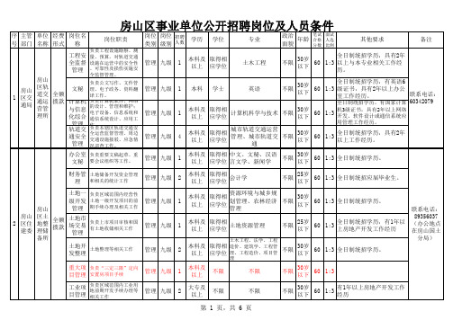 房山区事业编招考职位