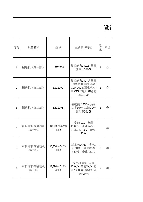 设备配备表分类汇总