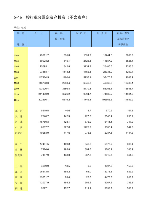 2012年中国按行业分固定资产投资(不含农户)