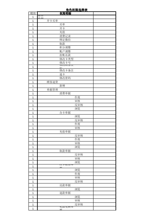 茂日软件系统权限列表