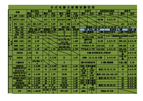 台式主板内存,接口,CPU及部分电源芯片测试脚位表