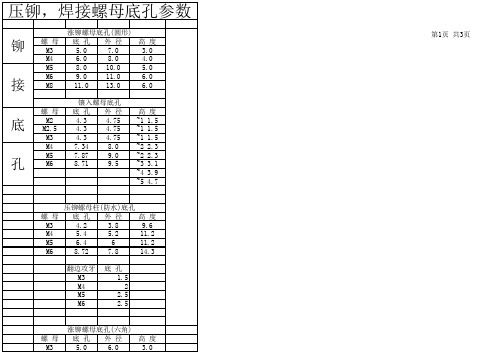 压铆,焊接螺母底孔参数表