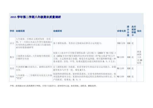 2015学年第二学期八年级期末质量调研