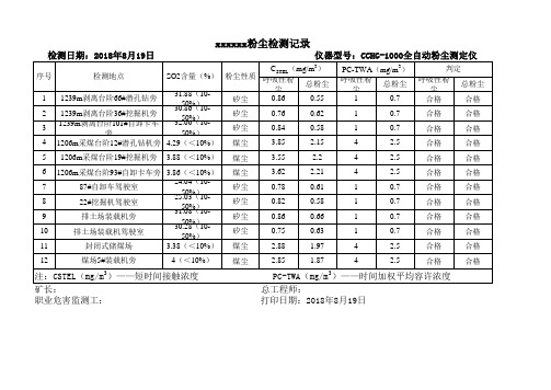 煤矿粉尘检测台账(标准)