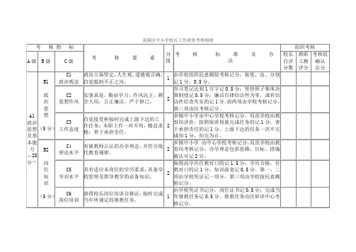 校长工作绩效考核细则