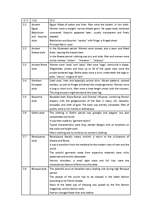服装专业英语1 - 各时期服装特点
