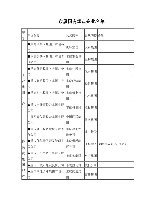 重庆市属国有重点企业名单