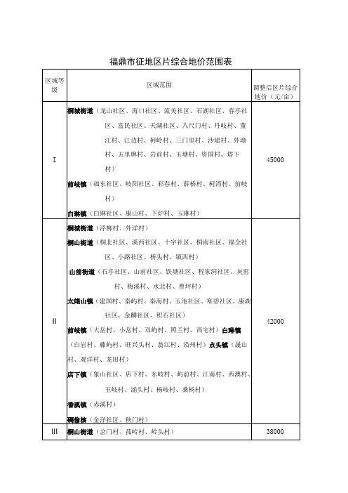 福鼎市征地区片综合地价范围表