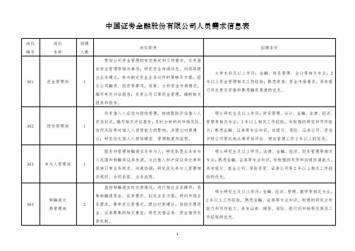 中国证券金融股份有限公司人员需求信息表格