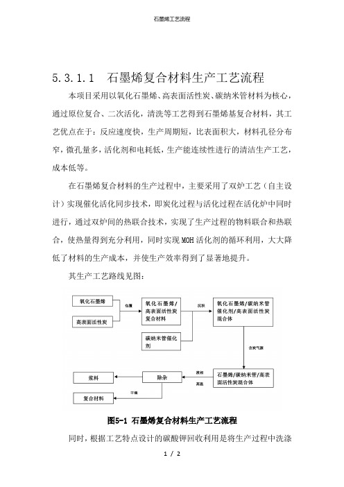 石墨烯工艺流程