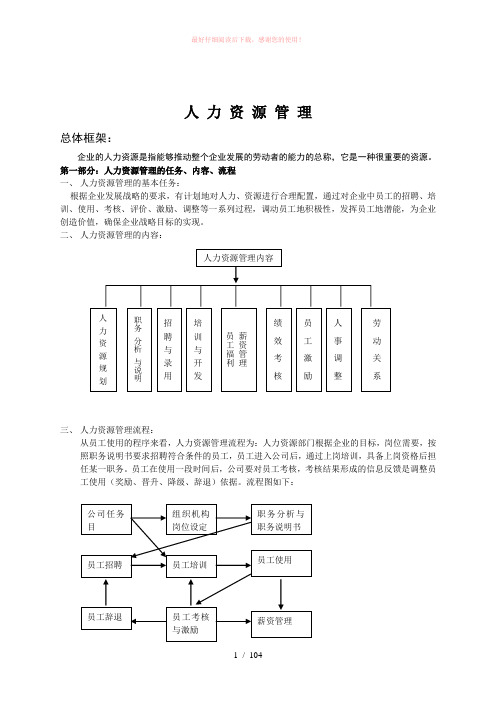 人力资源管理制度及表格【全套】