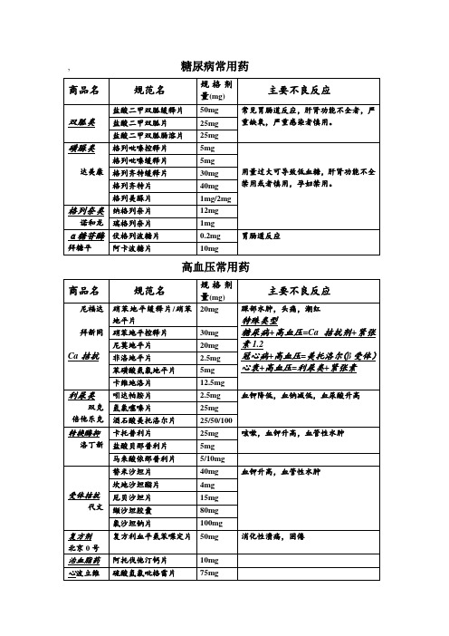 高血压糖尿病常用药及剂量