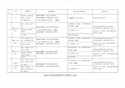 工地试验室主要试验检测项目及频率