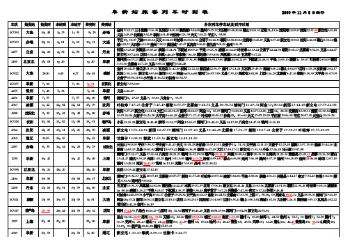 阜新站旅客列车时刻表(2009年11月8日实行新版)