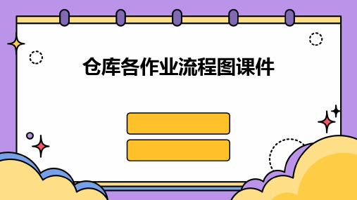 仓库各作业流程图课件